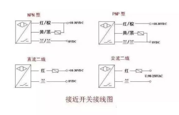 接近開關是什么原理，接近開關接線圖又是怎么樣的？