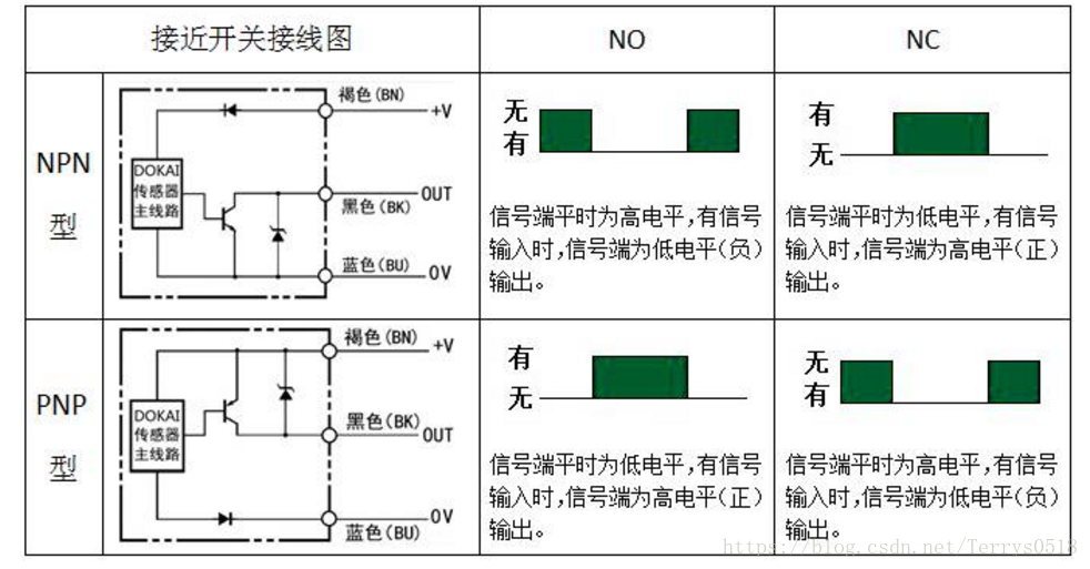 NPN、PNP接近開(kāi)關(guān)的電路控制圖你搞清楚了嗎？